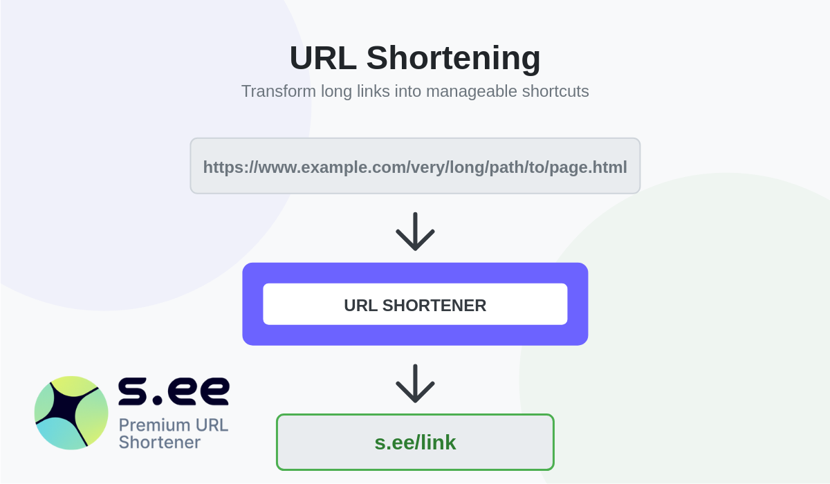 What Is a URL Shortener?