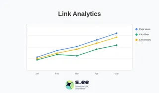 What Are Short Link Analytics? (And How They Can Help)