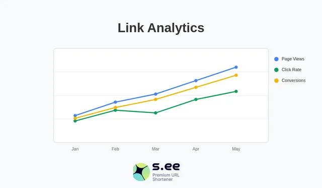 Link Analytics